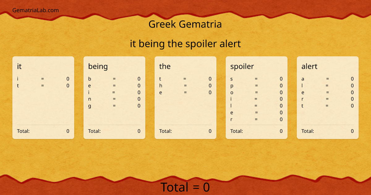 it being the spoiler alert in greek Gematria